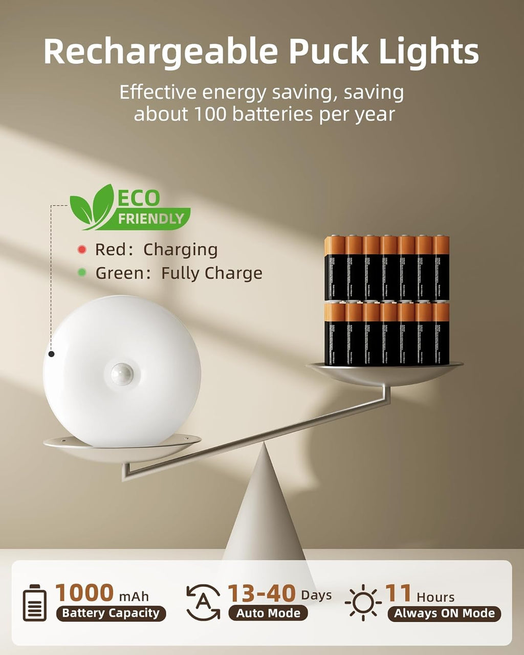 Smart Motion Sensor LED Light